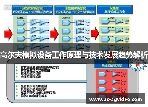 高尔夫模拟设备工作原理与技术发展趋势解析